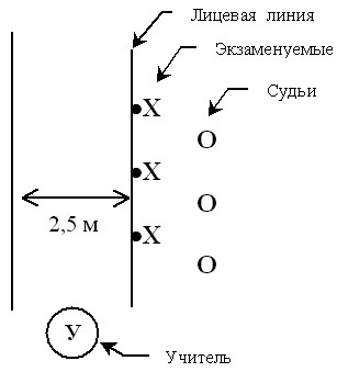 Методический материал: Оценивание на уроках по баскетболу