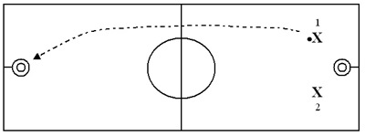 Методический материал: Оценивание на уроках по баскетболу