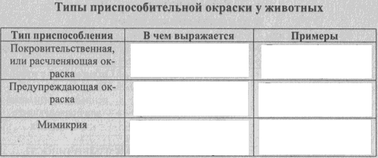 КОС по БИОЛОГИИ (контрольно-оценочные средства)