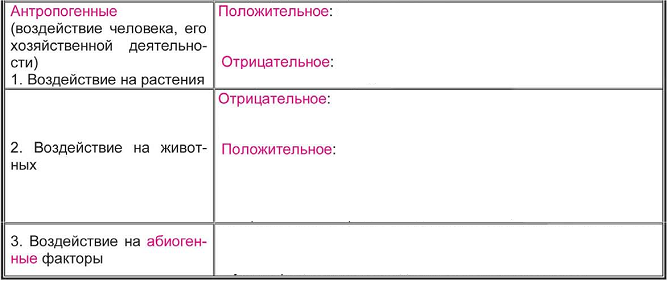 КОС по БИОЛОГИИ (контрольно-оценочные средства)