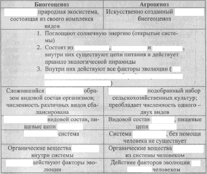 КОС по БИОЛОГИИ (контрольно-оценочные средства)