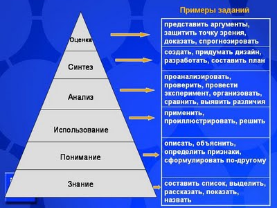 Формирование профессиональных компетенций обучающихся по профессиям технического профиля.