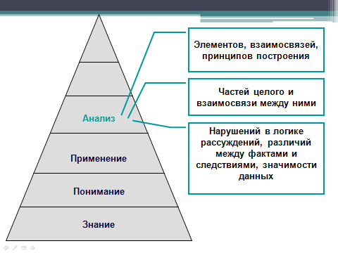 Формирование профессиональных компетенций обучающихся по профессиям технического профиля.