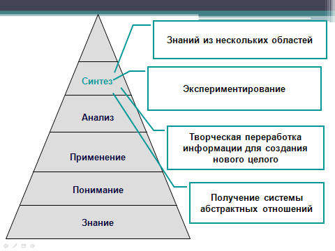 Формирование профессиональных компетенций обучающихся по профессиям технического профиля.