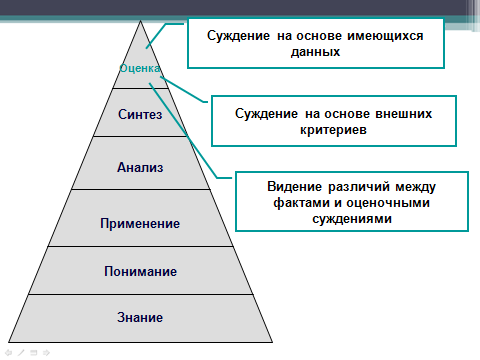 Формирование профессиональных компетенций обучающихся по профессиям технического профиля.