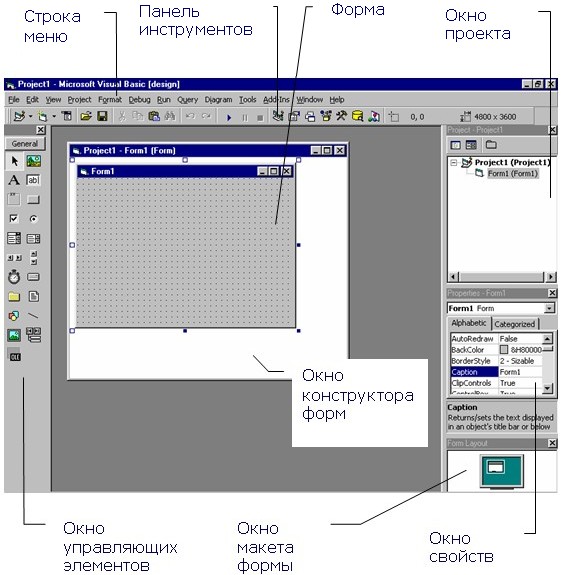 Активный раздаточный материал по информатике на тему Среда визуального программирования. Интегрированная среда разработки приложений.