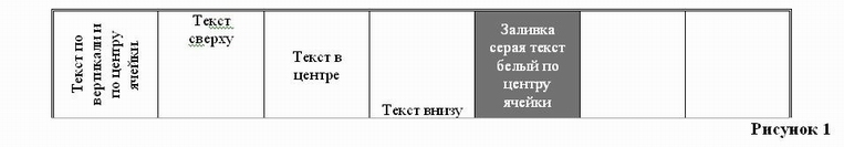 Статья Таблицу можно добавить двумя способами