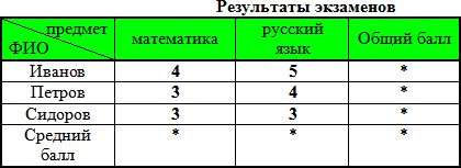 Статья Таблицу можно добавить двумя способами