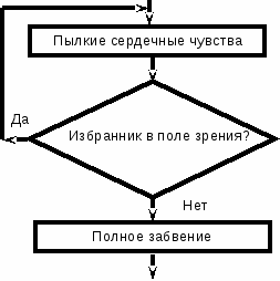 Внеурочное мероприятие по информатике Своя игра