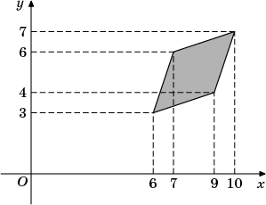 Подготовка к ЕГЭ. Задание на вычисление площади четырёхугольника (11 класс)