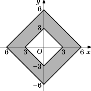 Подготовка к ЕГЭ. Задание на вычисление площади четырёхугольника (11 класс)
