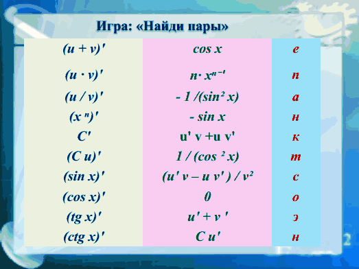 Приложения к уроку Производная логарифмической функции