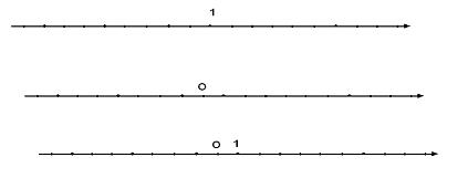 Конспект урока по математике Координатная прямая (6 класс)