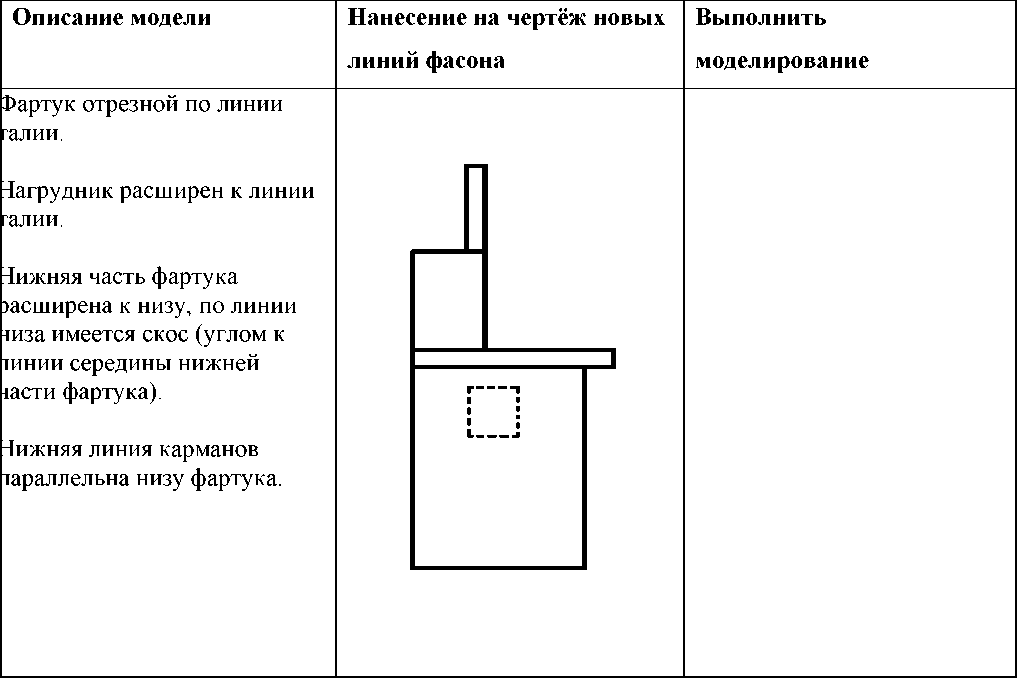 Практическая работа 5 технология