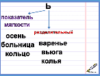 Конспект урока по русскому языку Ь после шипящих