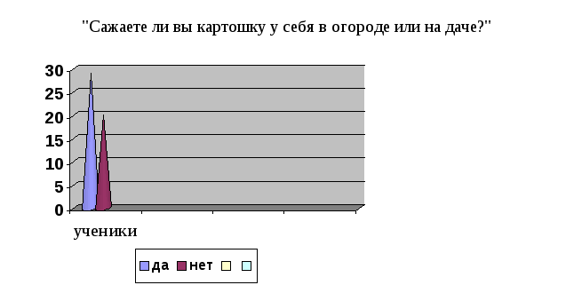 Исследовательская работа: Удивительные ростки.