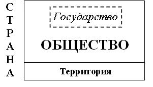 Разработка урока по предмету: «Человек. Общество. Право» 9 класс на тему: «Общество - особая реальность»