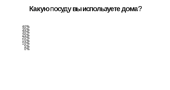 Исследовательская работа по физике для 9 класса по теме «Правда и мифы об алюминиевой посуде»