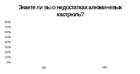 Исследовательская работа по физике для 9 класса по теме «Правда и мифы об алюминиевой посуде»