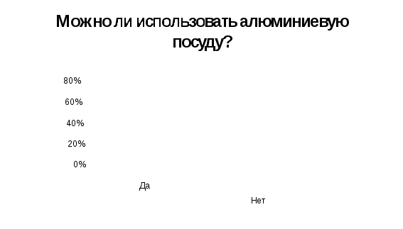 Исследовательская работа по физике для 9 класса по теме «Правда и мифы об алюминиевой посуде»