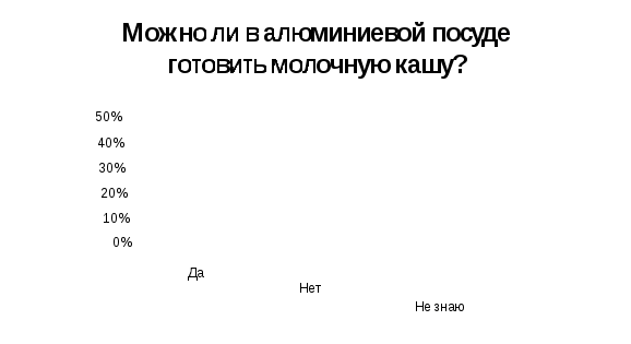 Исследовательская работа по физике для 9 класса по теме «Правда и мифы об алюминиевой посуде»