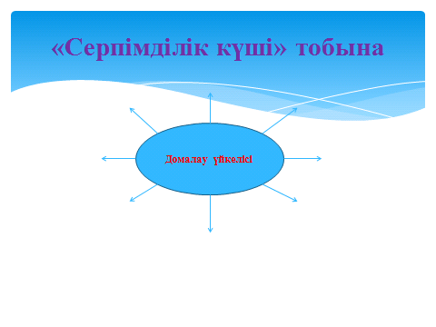 Сабақ жоспары, Үйкеліс күші (7сынып)