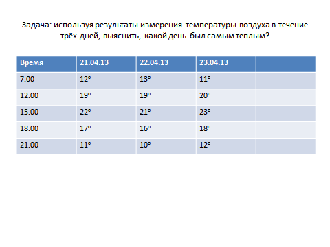 Технологическая карта урока математики