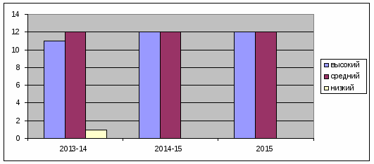 Справка о работе классного руководителя