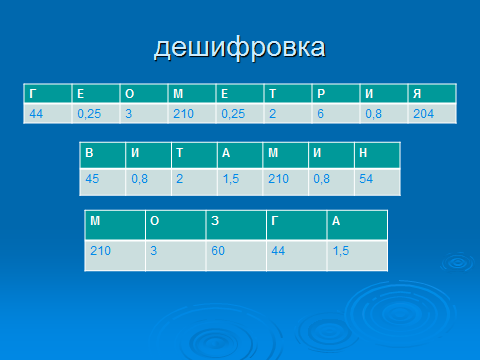 План урока по теме Соотношения между сторонами иуглами треугольника 9 класс