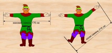 Исследовательская работа Старинные русские меры длины