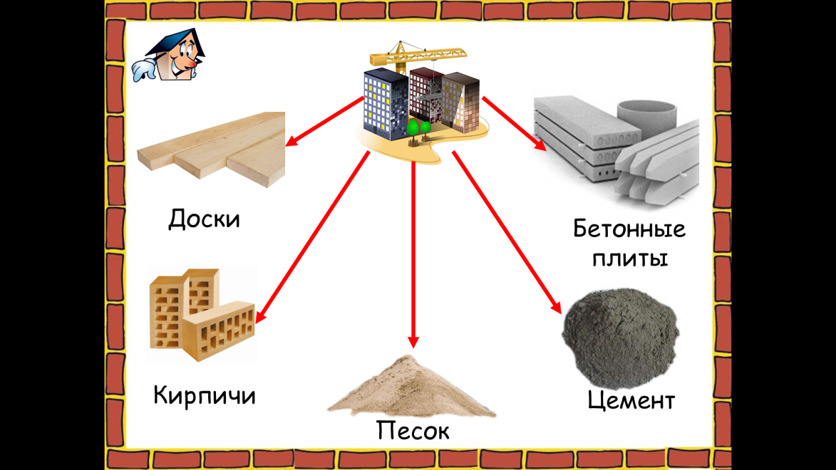 Конспекты уроков