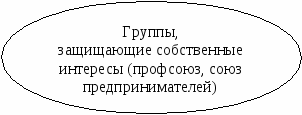 Урок по обществознанию «Субъекты политической жизни» (11 класс)