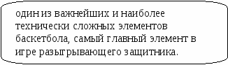 Урок физической культуры Спортивные игры. Баскетбол