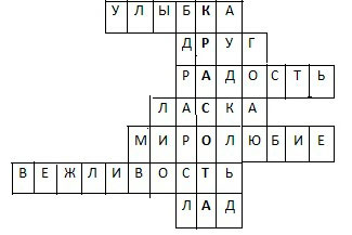 Внеклассное мероприятие Дорога к Доброте