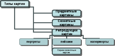 Конспект учебного занятия по теоретическим основам и методическе развития речи у детей