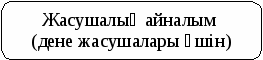 Өзін-өзі ұдайы өндіру - тірі ағзаларға тән жалпылама қасиет. Митоз.