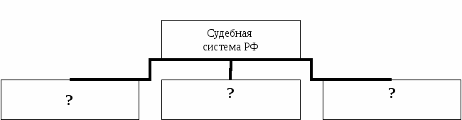 Лабораторно-практическая работа по обществознанию. Тема: «Конституция Российской Федерации, глава 7. Судебная власть», 9 класс