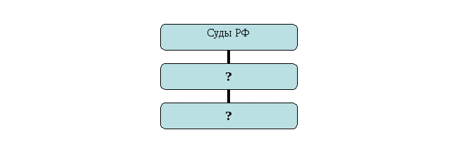 Лабораторно-практическая работа по обществознанию. Тема: «Конституция Российской Федерации, глава 7. Судебная власть», 9 класс