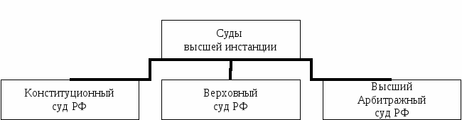 Лабораторно-практическая работа по обществознанию. Тема: «Конституция Российской Федерации, глава 7. Судебная власть», 9 класс