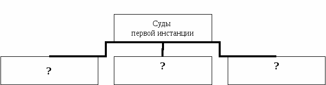 Лабораторно-практическая работа по обществознанию. Тема: «Конституция Российской Федерации, глава 7. Судебная власть», 9 класс