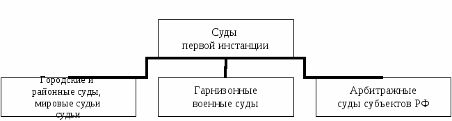 Лабораторно-практическая работа по обществознанию. Тема: «Конституция Российской Федерации, глава 7. Судебная власть», 9 класс