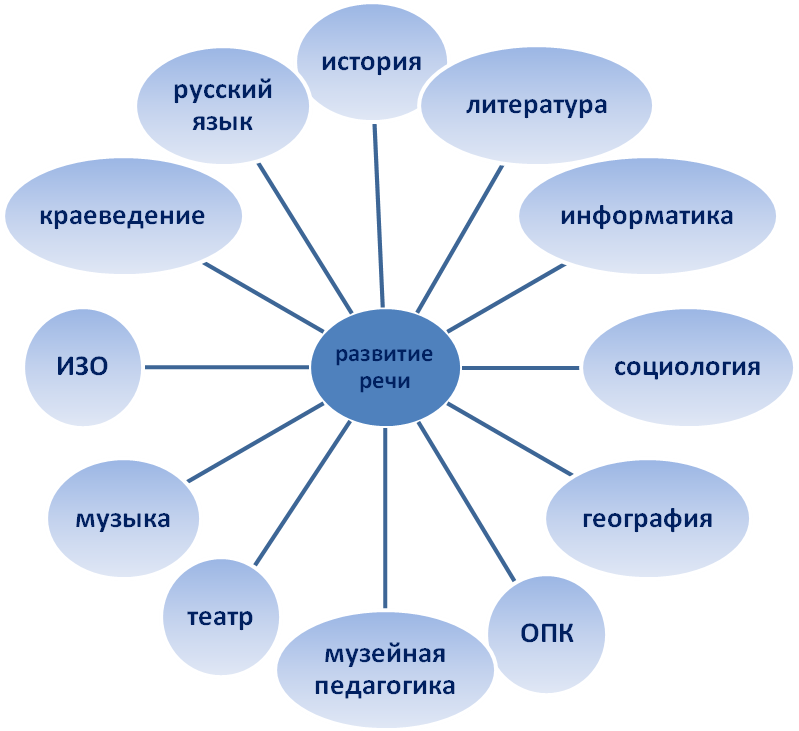 Инновационный проект «Изучение жизни и творчества писателя А. И. Солженицына в коррекционной школе: метапредметный подход»