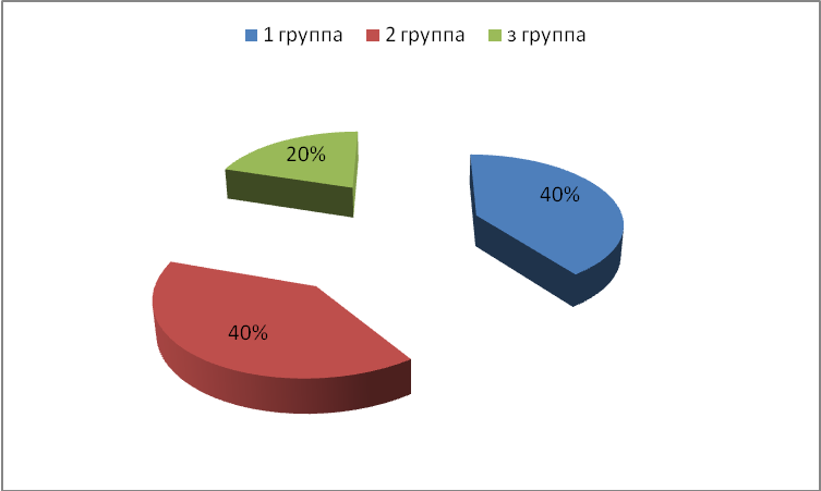 Исследовательская работа № 1