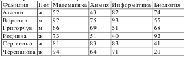 Входной контроль по информатике