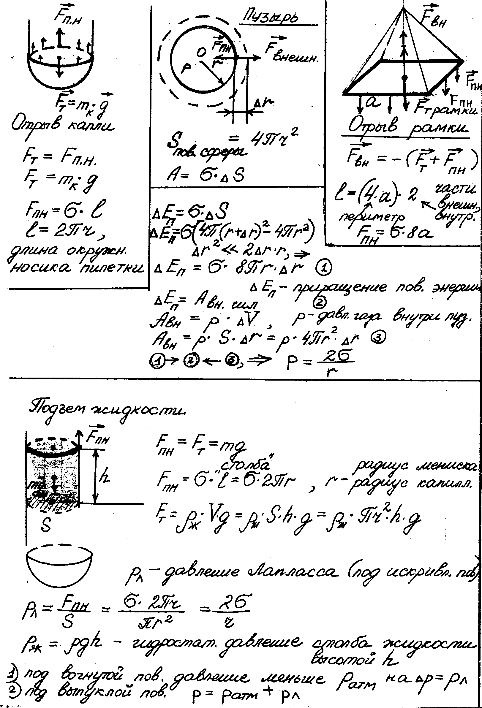 Различные формы проверки домашнего задания по физике с использованием опорного конспекта