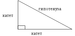 Конспект по математике для 8 класса «Синус, косинус и тангенс острого угла прямоугольного треугольника»