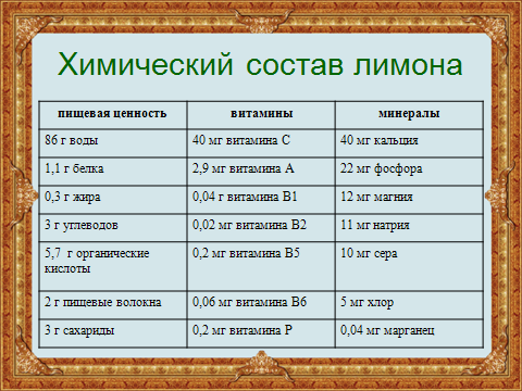 Учебно – исследовательский проект «Лимон - волшебник», 2 класс