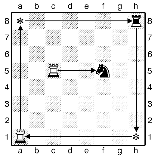 План занятия по внеурочной деятельности по программе Шахматы по теме Шахматная фигура - ладья