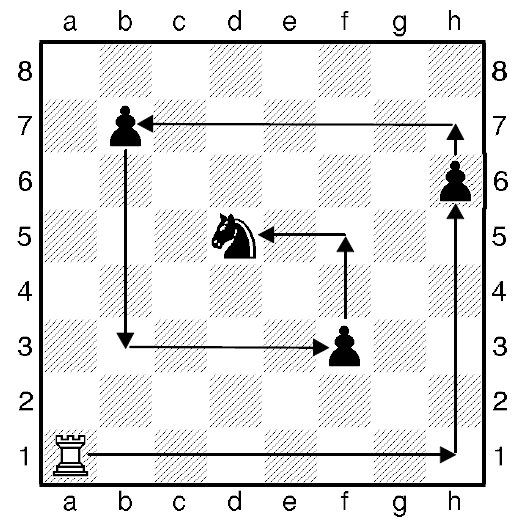 План занятия по внеурочной деятельности по программе Шахматы по теме Шахматная фигура - ладья