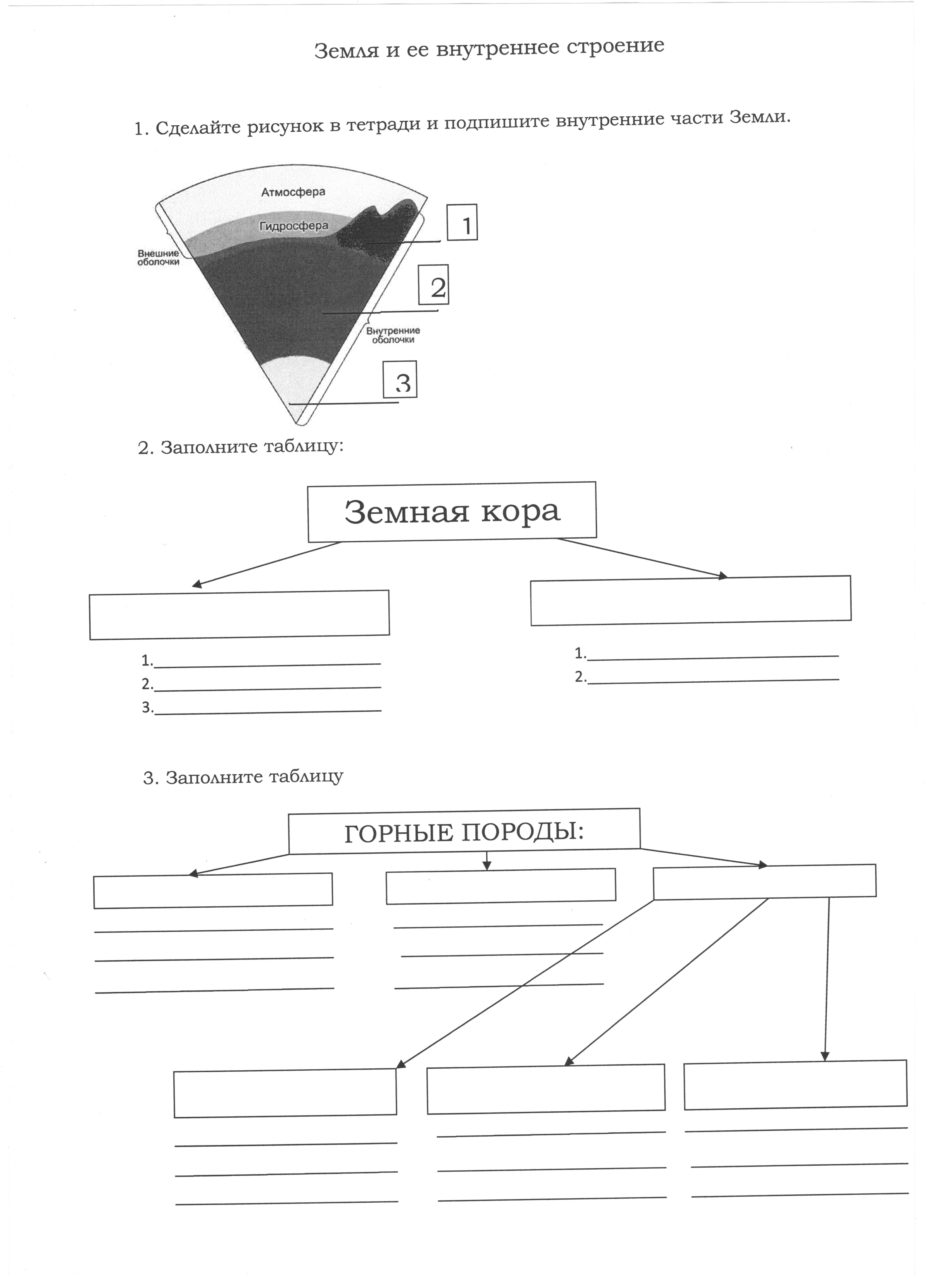 Конспект урока по теме Земля и ее внутреннее строение